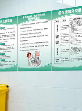 医疗废物处理流程墙贴海报画