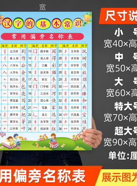 汉字基本知识挂图笔画表间架结构