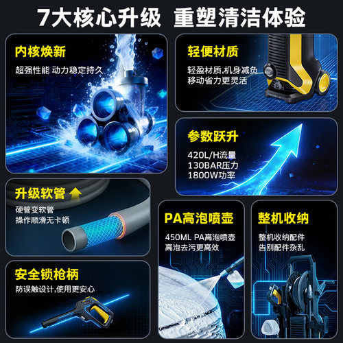 【新品】德国卡赫220v家用洗车机便携式大功率高压水枪强力冲洗泵 - 图2