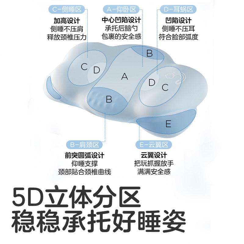 KUB可优比云朵儿童枕头专用工学护脊护颈透气1到6岁以上宝宝枕头