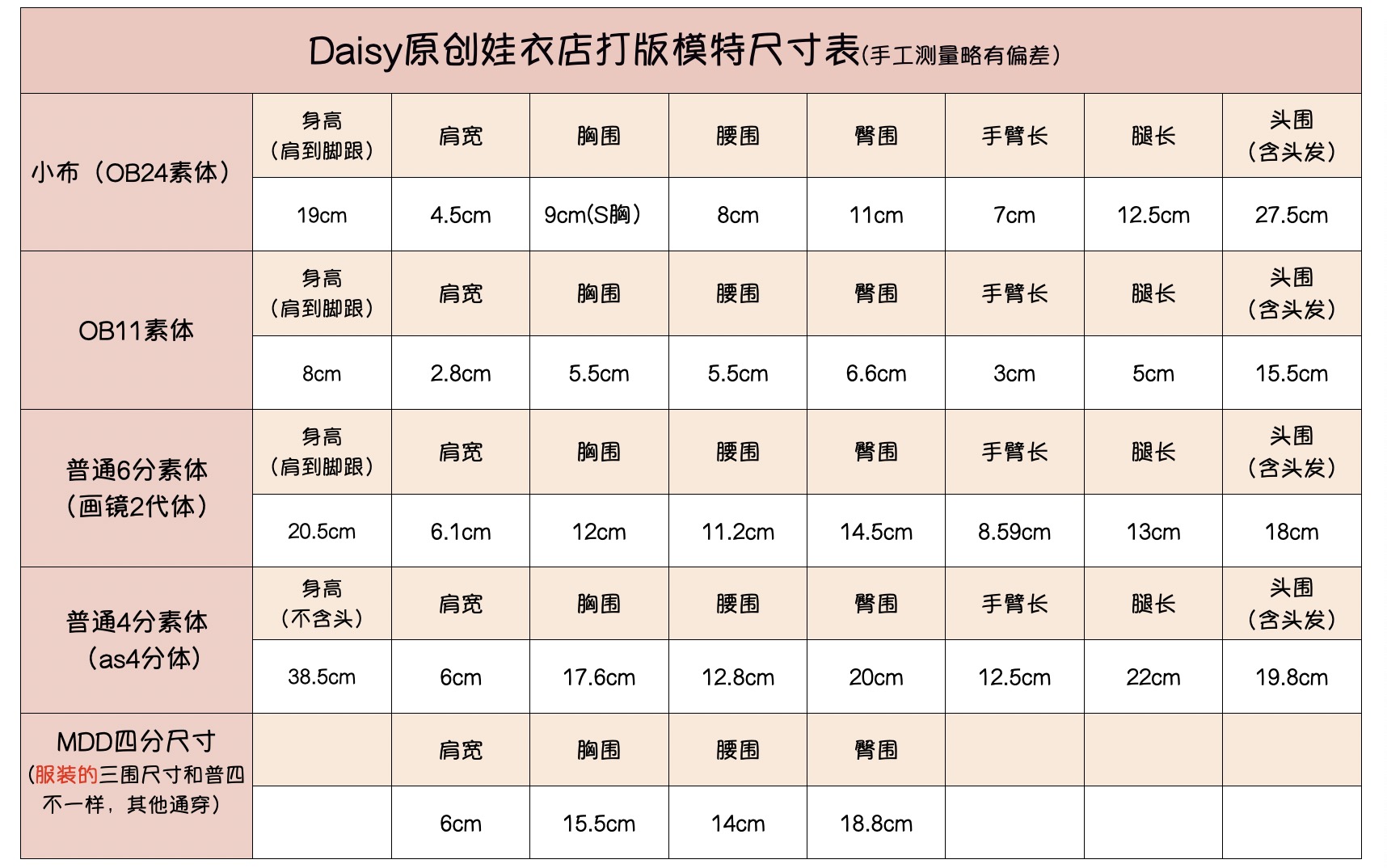 小布bjd六分四分ob11娃衣材料包diy复古郁金香系列布料纸样教程-图2