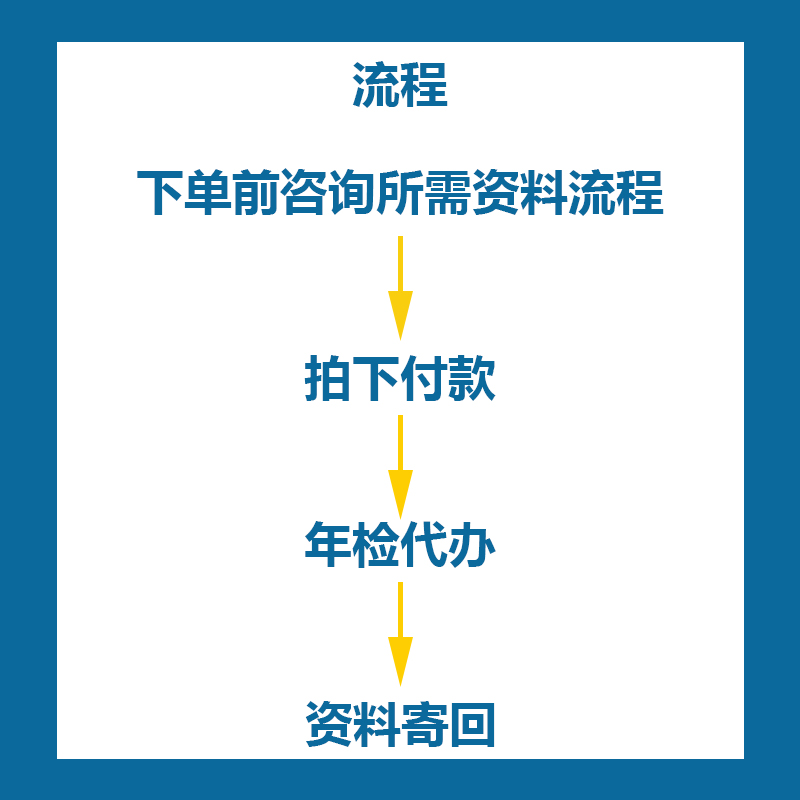 深圳汽车年审代办车辆年检货车异地检测小车六年免检新车二手过户 - 图1