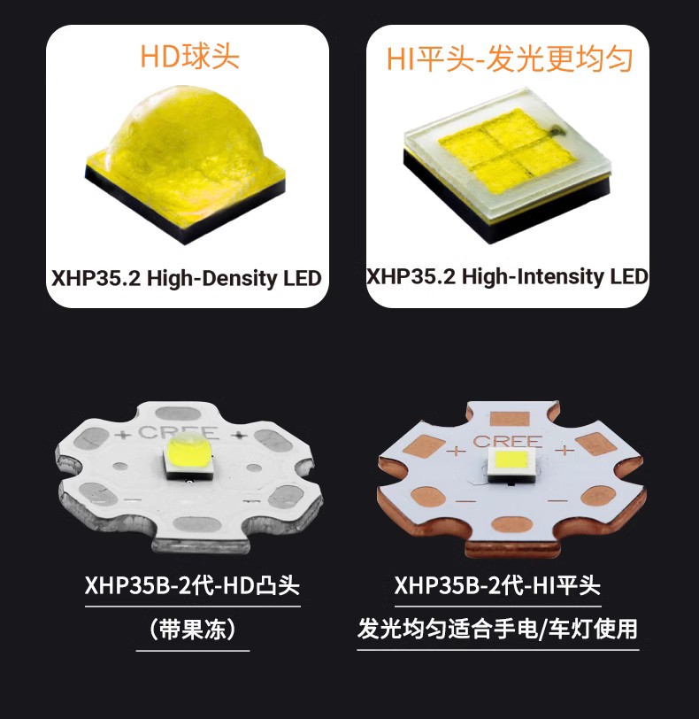 原装CREE XHP35B 2代3535 12V 12W大功率强光手电筒射灯泡led灯珠 - 图0