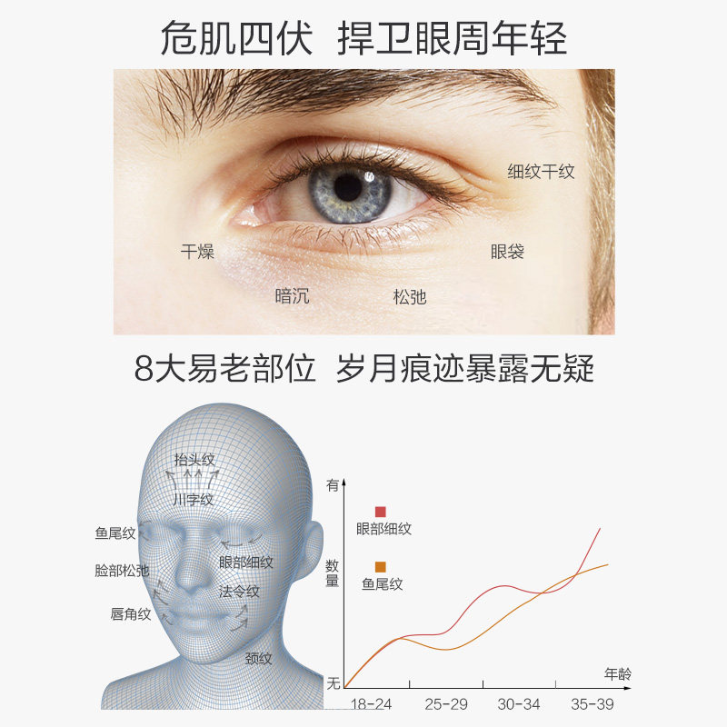 珍视明多肽视黄醇电动按摩紧致眼霜 珍视明护眼眼霜