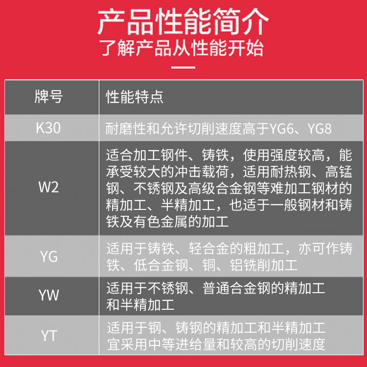 镶硬质合金YG直柄机用铰刀YGW2YT非标定制4.1-30.1mm焊接钨钢绞刀-图1