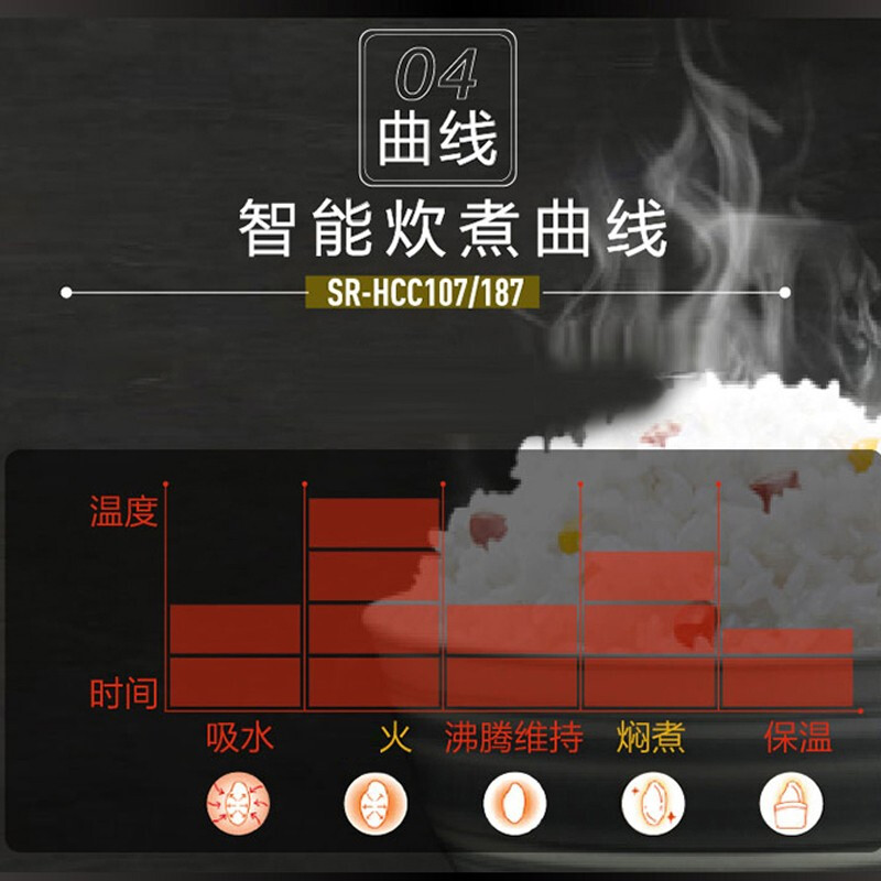 松下日本原装进口IH智能电饭煲5升家用电饭锅1-8人官方正品HCC187 - 图1