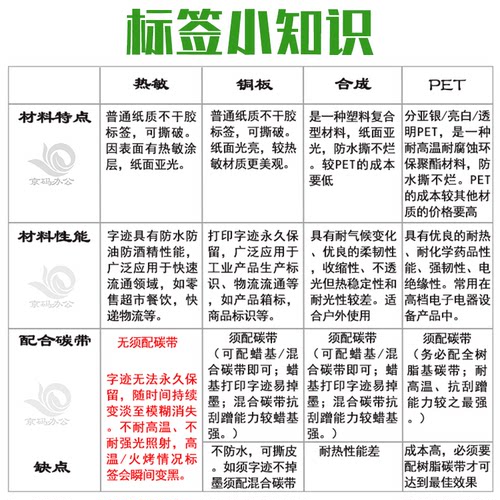 定做不干胶铜板纸标签纸/卡纸价签/三防热敏标签纸/合成/双层纸 - 图0