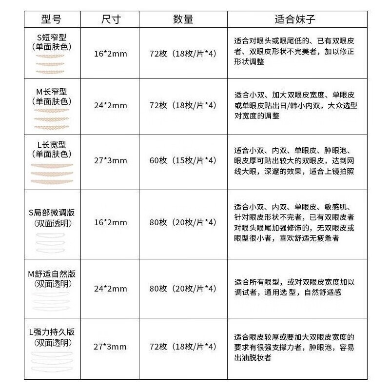 素之然MOTONOZEN日本进口双眼皮贴隐形蕾丝肤色双眼皮贴自然无痕 - 图1