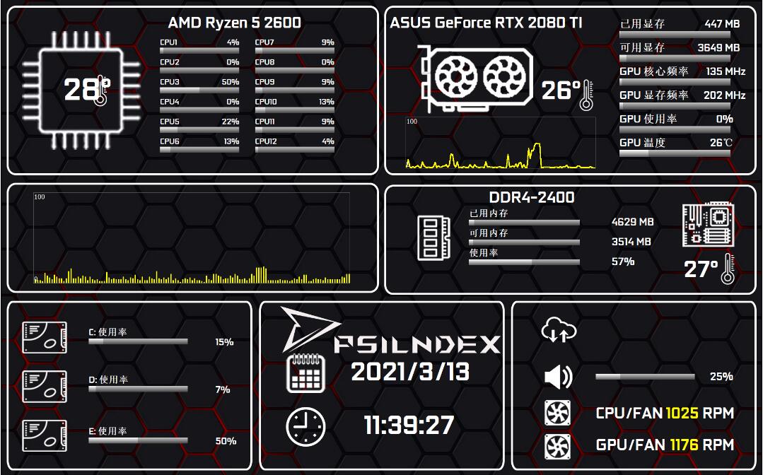 AIDA64免HDMI 无线 机箱副屏 电脑硬件温度监控 温控显示器小屏幕 - 图2