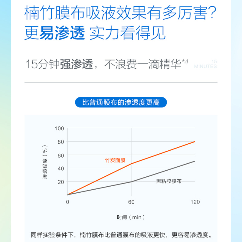 小迷糊面膜补水保湿美白淡斑清洁控油去黄气暗沉舒缓修复男女正品 - 图3