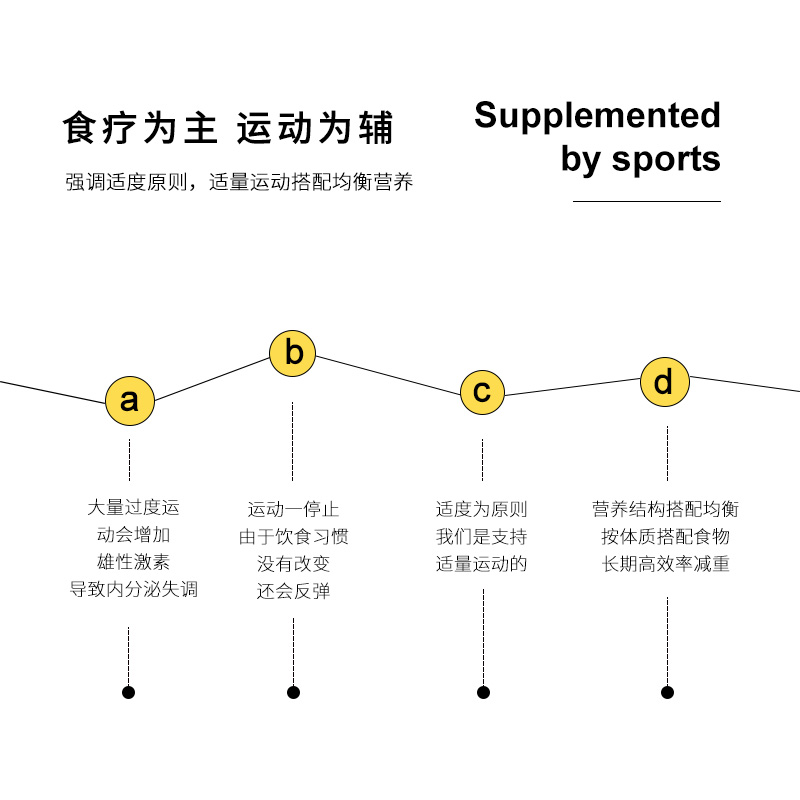 营养师定制减重餐食谱减脂塑形饮食指导一对一体重管理监督减脂计 - 图0