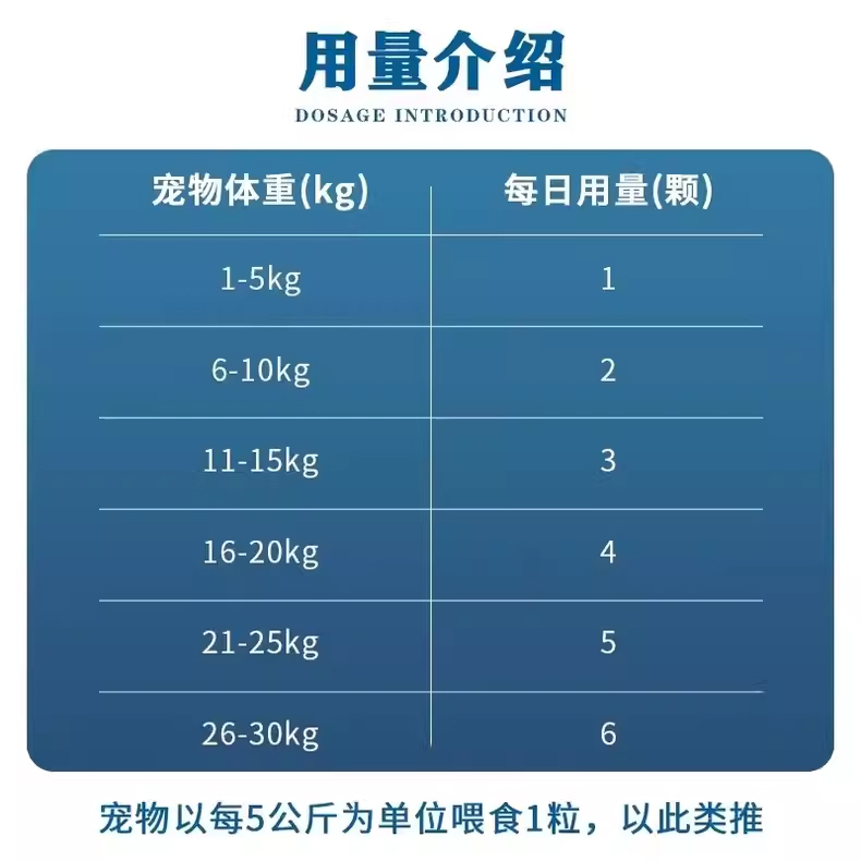 藻芯沛宠物猫狗心脏病营养补充心脏机能心血管护理保健品-图0