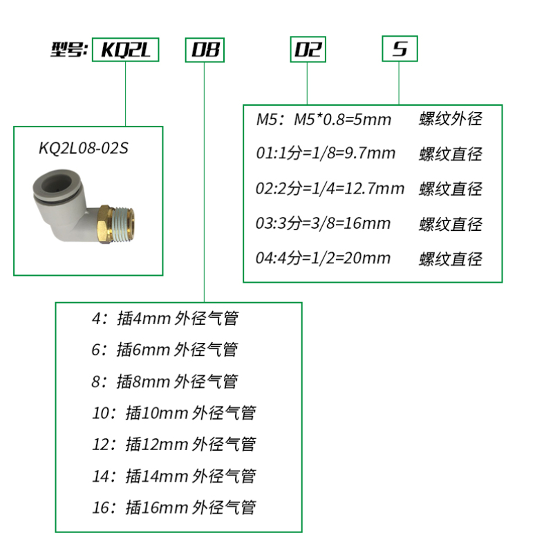 SMC型外螺L型弯头接头 KQ2L12 KQ2L16 KQ2L10-01S 02S 03S 04S AS - 图2