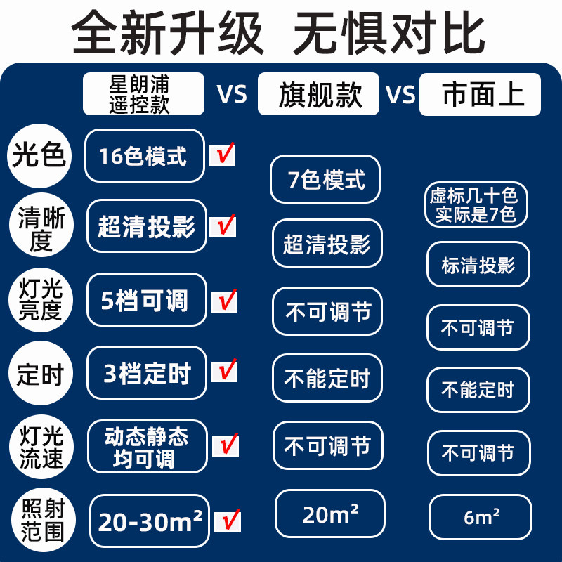 北极光星空投影灯满天星卧室浪漫小夜灯直播氛围灯蓝牙音响礼物,淘宝优惠券,粉丝福利购,淘宝优惠卷