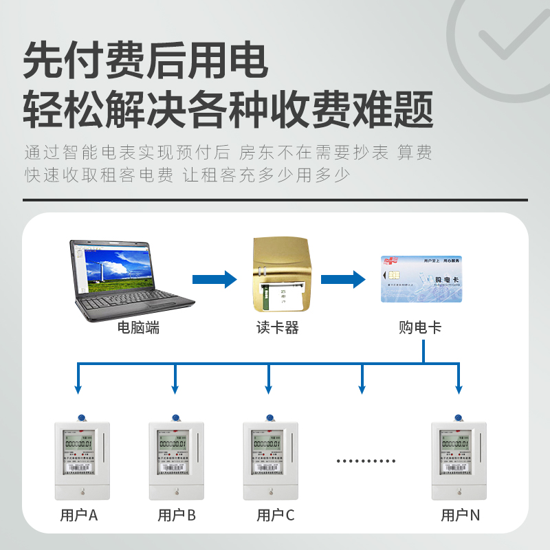 上海人民ddsy1886单相预付费电子式电度表智能ic卡出租房插卡电表 - 图2