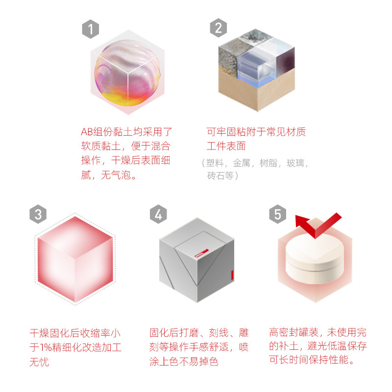包邮喵匠 HOBBY MIO AB补土（造型用补土）质地细腻打磨手感好_虎窝淘