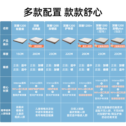 雅兰乳胶床垫多厚度家用护脊弹簧适中硬垫双面可睡席梦思深睡1200 - 图3