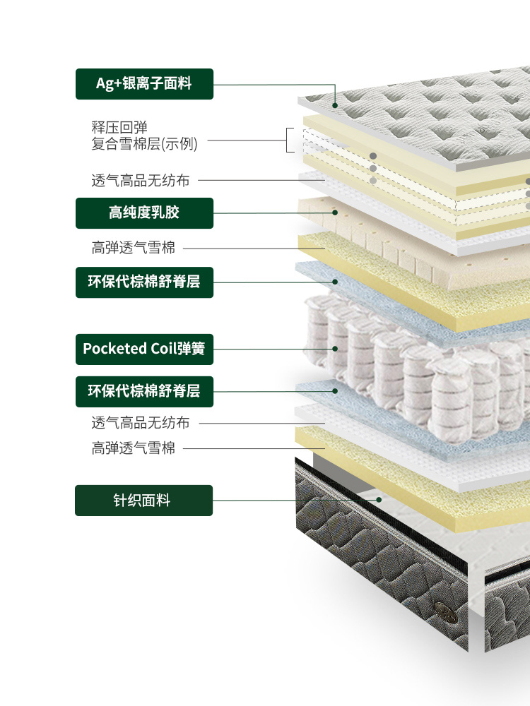 雅兰乳胶床垫软硬两用独袋降音弹簧1.8家用护脊酒店款席梦思 卓跃 - 图3