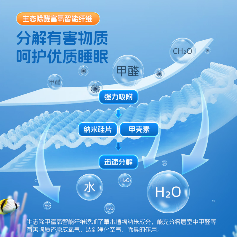 【治愈系新品】雅兰儿童护脊床垫软硬两用睡感黄麻乳胶垫海洋之芯 - 图1