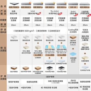 【有度旗舰】雅兰床垫国家补贴官方5A乳胶弹簧硬垫0胶黄麻席梦思