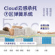 Yalan Yunmeng latex mattress