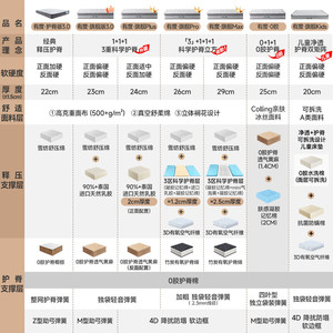 【有度旗舰】雅兰官方5A乳胶弹簧床垫硬0胶水黄麻席梦思名牌十大