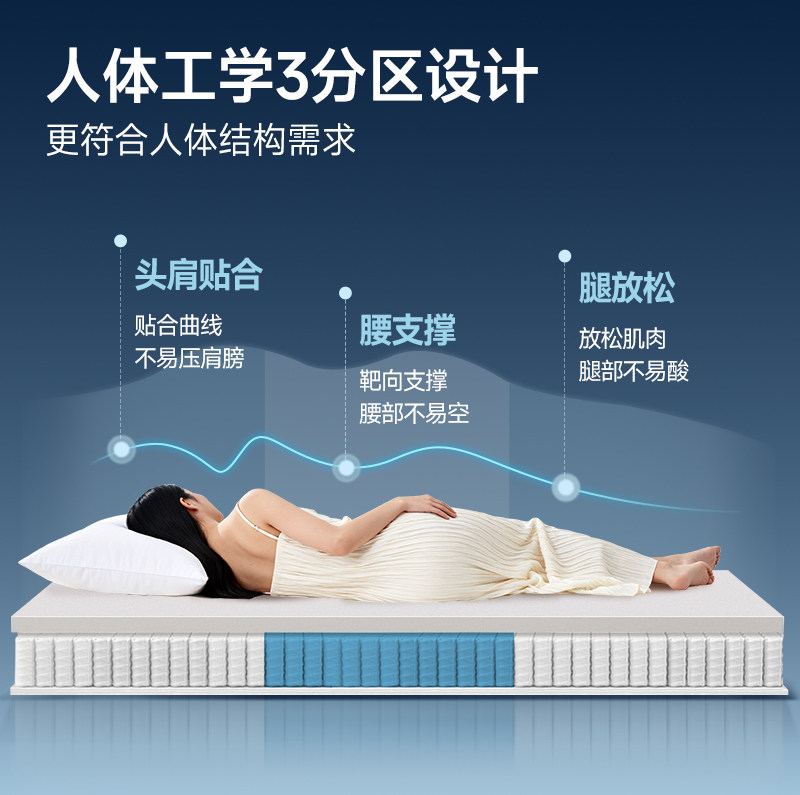雅兰AAAAA级小芯径三分区抗菌防螨床垫双倍支撑 焕脊Pro,淘宝优惠券,粉丝福利购,淘宝优惠卷