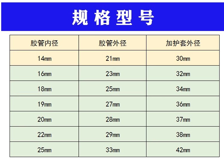 汽车水箱管橡胶软管耐高温高压发动机改装三元乙丙暖风管保温护套,淘宝优惠券,粉丝福利购,淘宝优惠卷