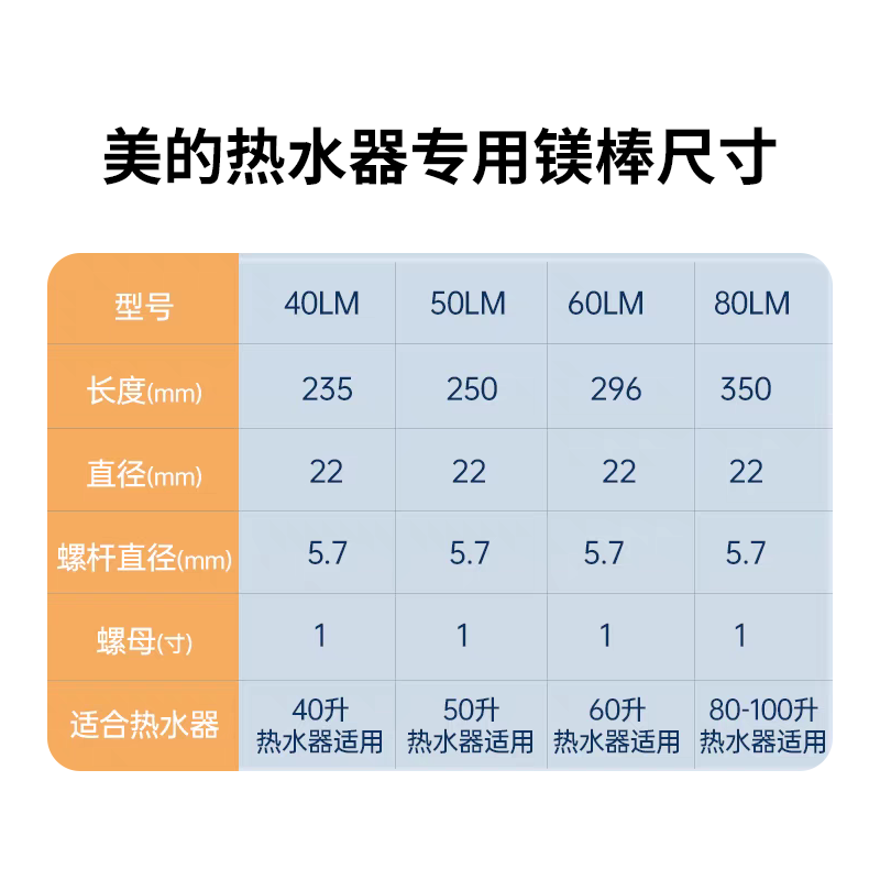 适用美的电热水器镁棒40L/50L/60L/80L排污口除水垢阳极棒配件,淘宝优惠券,粉丝福利购,淘宝优惠卷