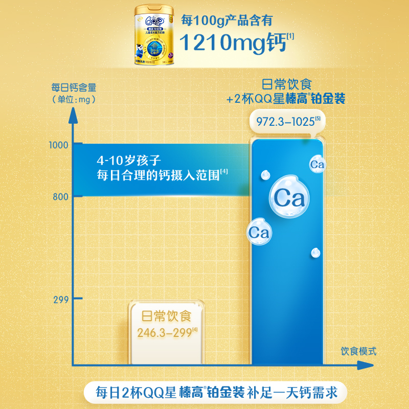 伊利QQ星榛高铂金装4段3岁以上CBP儿童成长高钙奶粉700g-图2