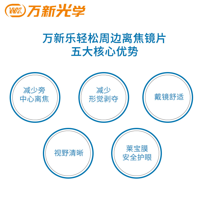 大视野眼镜专营店万新 乐轻松 1.56周边离焦近视眼镜片1.61全焦环焦防控儿童眼镜片1