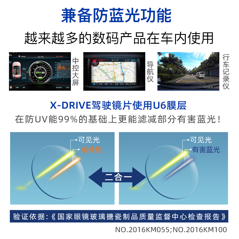 大视野眼镜专营店凯米驾驶型镜片开车1.60防眩光U6防蓝光1.67日夜两用近视眼镜片1