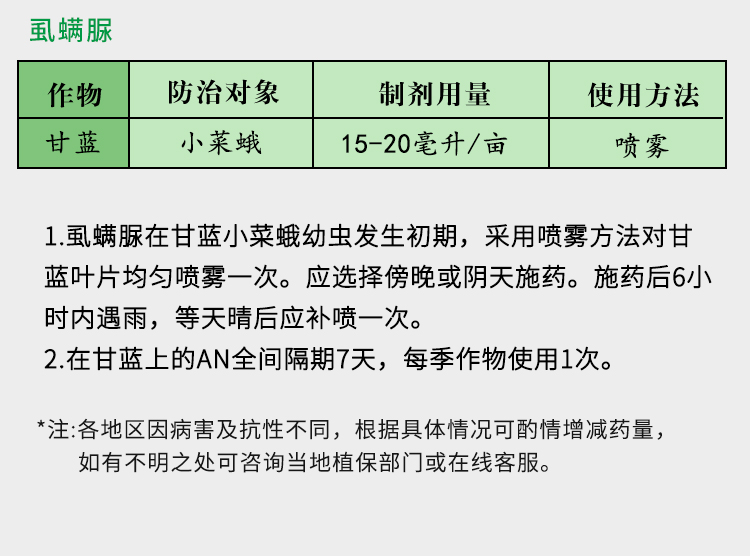 甲维茚虫威虱螨脲茚虫葳小菜蛾稻纵卷叶螟抗性鳞翅目肉虫杀虫剂 - 图1