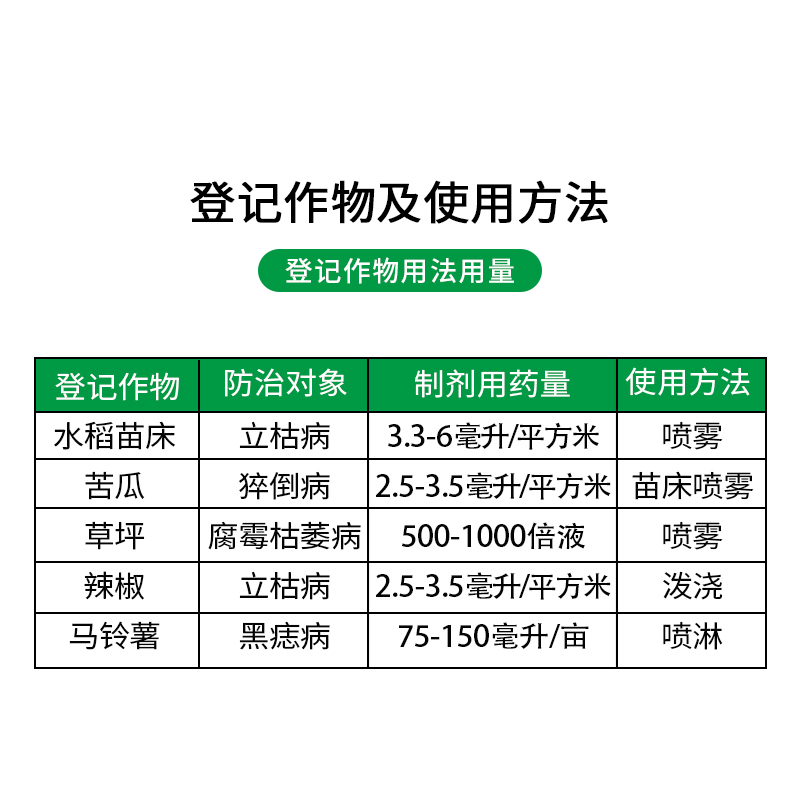 国光地爱 重茬宝 恶霉灵噁霉灵水稻草坪辣椒猝倒病立枯病根部病害 - 图0