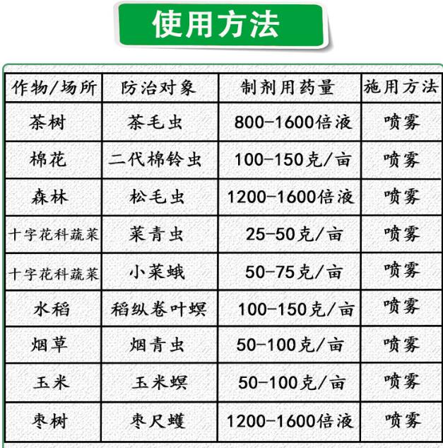 康欣苏云金杆菌 水稻蔬菜茶毛虫菜青虫小菜蛾棉铃虫螟虫杀虫剂 - 图1