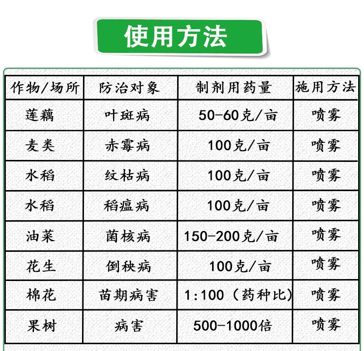 国光多菌灵 农用果树纹枯病叶斑病赤霉病稻瘟病保护性植物杀菌剂 - 图1