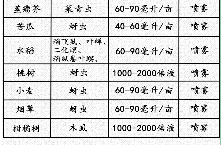 聚立信金龟子绿僵菌 蔬菜青虫甜菜夜蛾水稻二化螟木虱杀虫剂 60ml - 图3