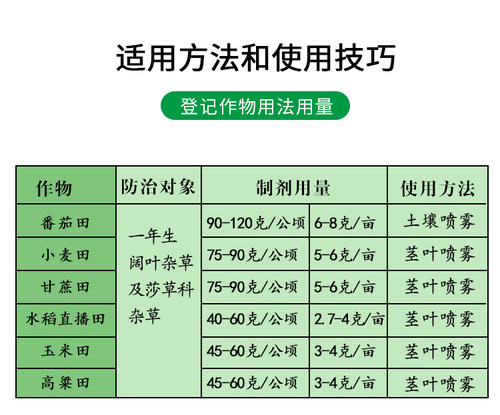 国光莎能75%氯吡嘧磺隆莎草净除草剂香附子水稻小麦甘蔗玉米高梁 - 图2