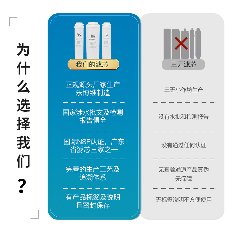 通用海尔净水器滤芯HRO4H66-3D/6H66-3D/3E雪魔方PP棉C活性碳RO膜 - 图1