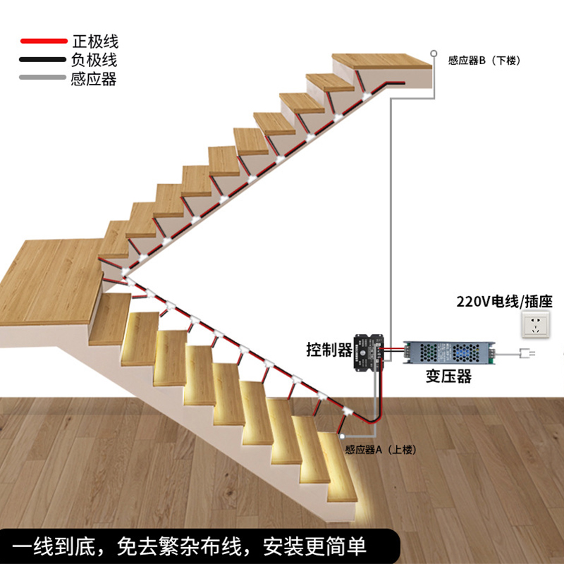 人体感应踏步楼梯灯台阶灯控制器全亮自动开关 - 图0