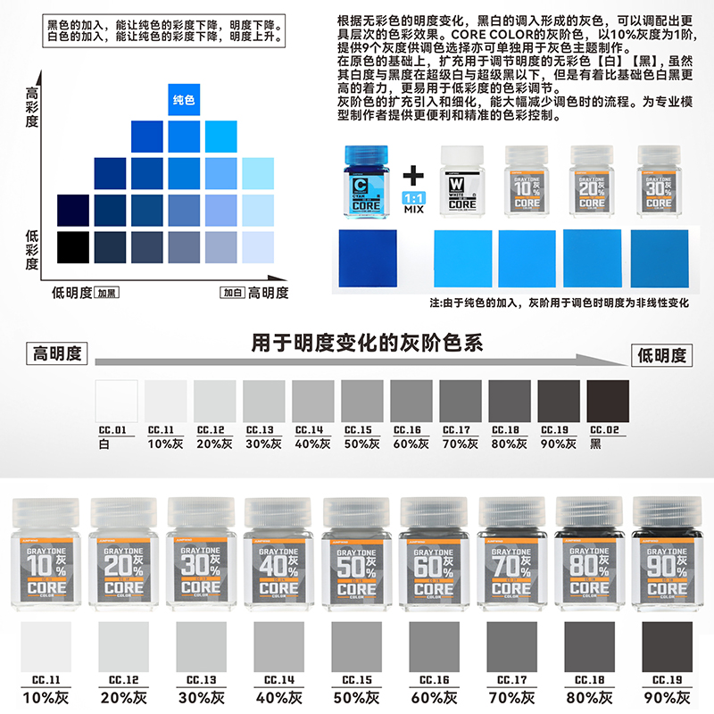 匠域 高达军事模型制作涂装上色高阶油漆 三原三间色无彩色灰阶色 - 图2