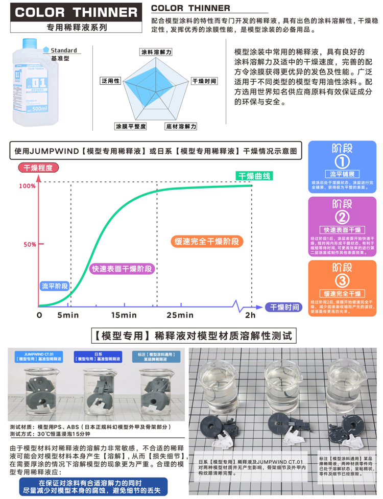 JUMPWIND 匠域模型油漆 CT01~CT05 稀释剂 洗笔/脱漆液 清洗500ml - 图2