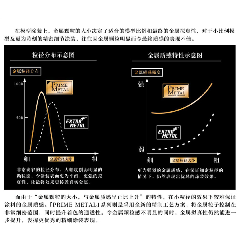 5D模型 匠域油性漆 高达军事手办油漆专业级金属色 PM01-09 18ml - 图1