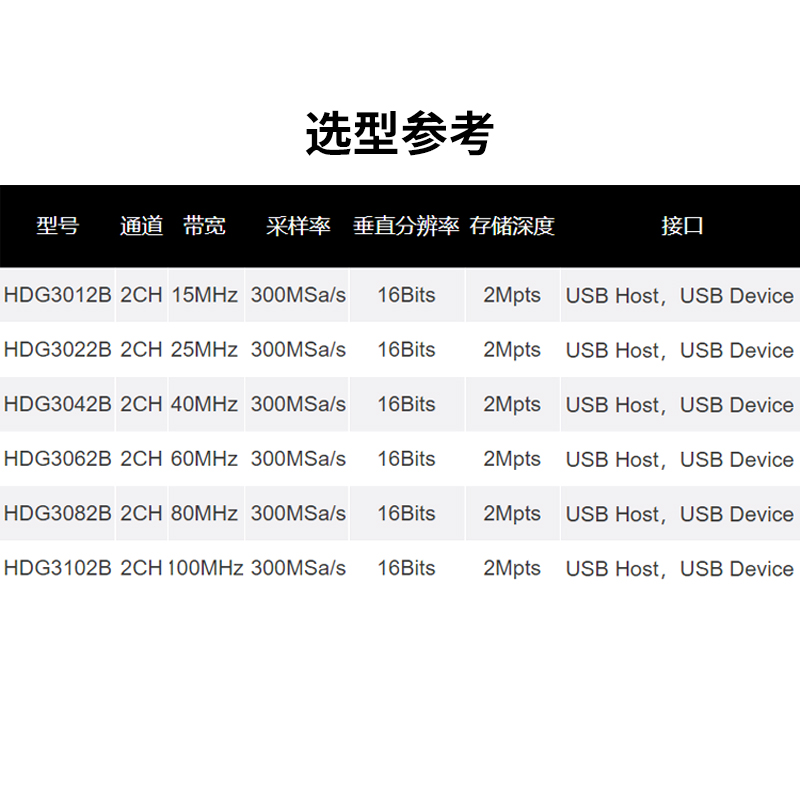 汉泰Hantek HDG3102B双通道多功能信号发生器pwm函数脉冲方波 - 图1