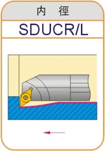 内孔刀S12M/S16Q/S20R/S25S/S32T/S40T/S40U/S50U-SDUCR11/SDUCL - 图0