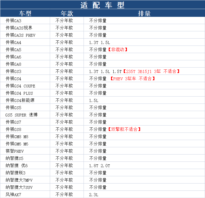 传祺GS4 PLUS GS5 GA5 GS8 GM6 M8机滤机油滤芯格滤清器曼牌W8038 - 图1