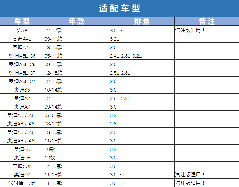 奥迪A6L 2.5 A7 Q7 S5 A8途锐3.0T卡宴机滤曼牌机油滤芯格HU7029Z - 图1