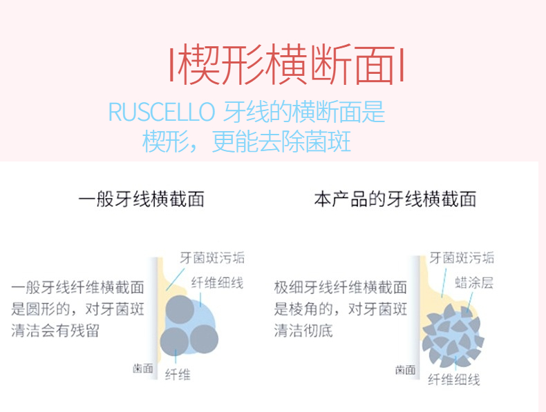 日本GC牙线200M Ruscello牙缝牙菌斑薄荷含蜡无蜡家庭装200米大盒 - 图1