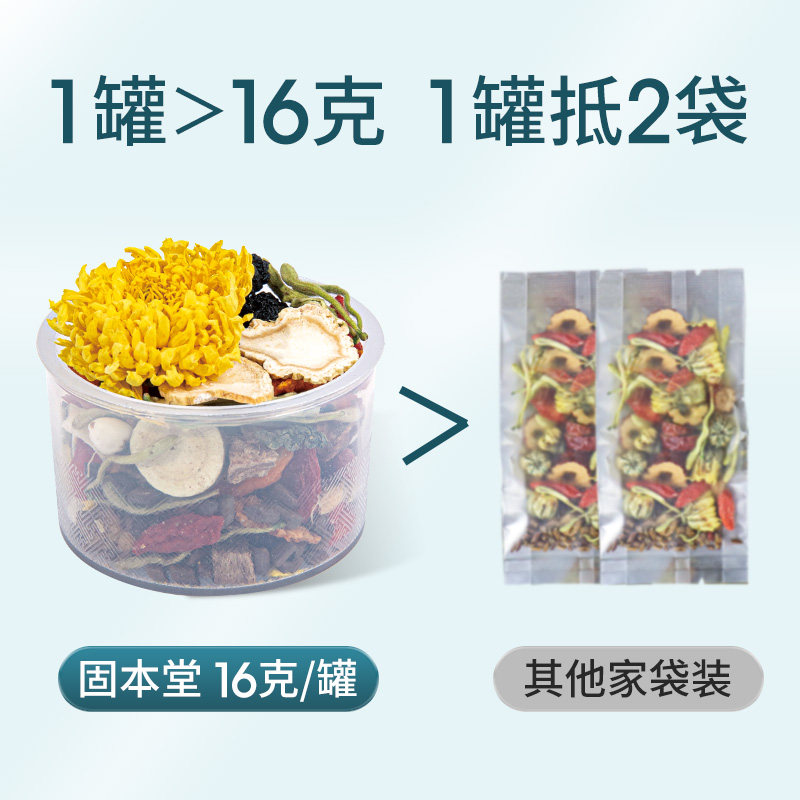 固本堂24味人参菊花决明子茶肝茶包 固本堂养生茶