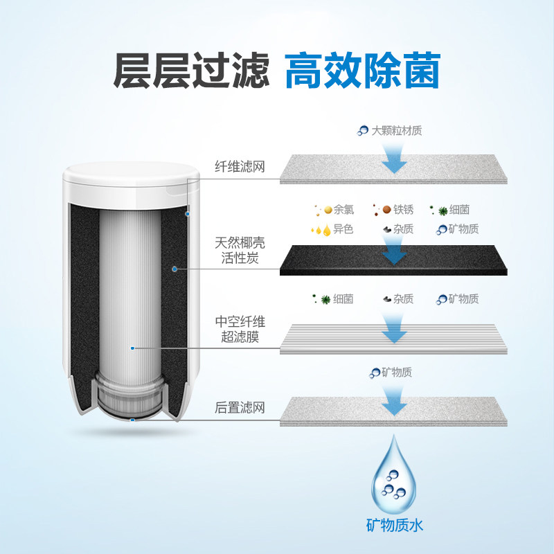 飞利浦家用直饮厨房水龙头净水器 飞利浦净水电器净水器